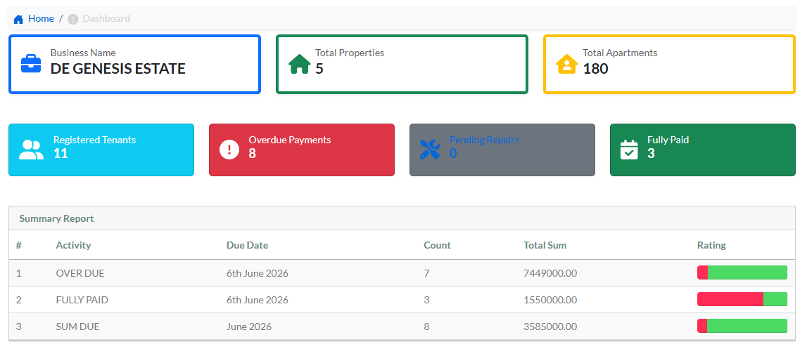 Dashboard View